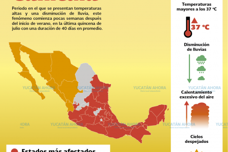 Yucatán estará entre los estados donde más duro pegará la canícula