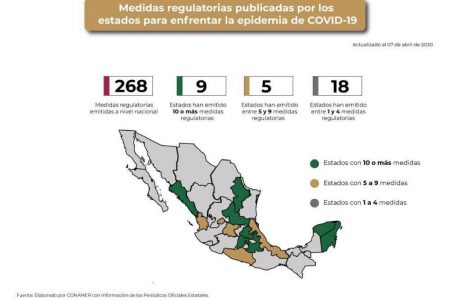 Yucatán, uno de los estados que más ha hecho para afrontar la pandemia de Covid -19