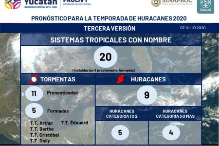 Actualizan pronóstico de huracanes 2020: habrá uno más que en las previsiones