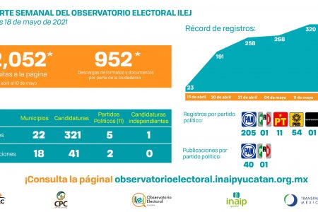 Yucatecos, interesados en conocer información sobre las elecciones