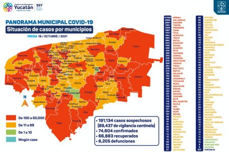 Epidemia de Covid-19 activa en 76 municipios de Yucatán: 12 menos que en septiembre
