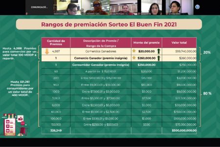 CANACO Mérida y el SAT presentan el sorteo de El Buen Fin 2021