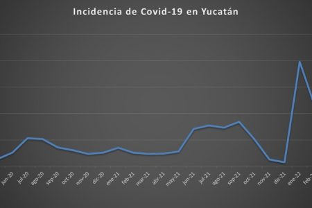 Yucatán, en la cuarta ola de Covid-19