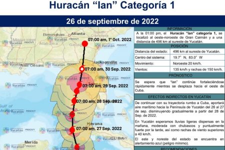 Protección Civil de Yucatán monitorea el avance de la tormenta “Ian”