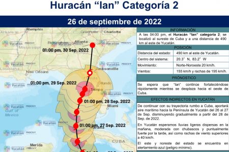 Ante cercanía del huracán “Ian”, disponen atención preventiva a puertos y comunidades del oriente de Yucatán* 