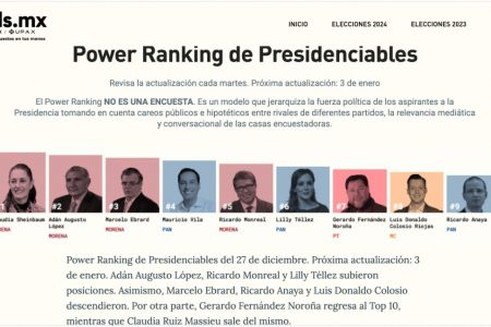 Adán Augusto está en las preferencias electorales, revela encuesta