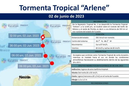 Sin riesgo alguna para Yucatán, prosigue su ruta a Cuba la tormenta tropical “Arlene”*